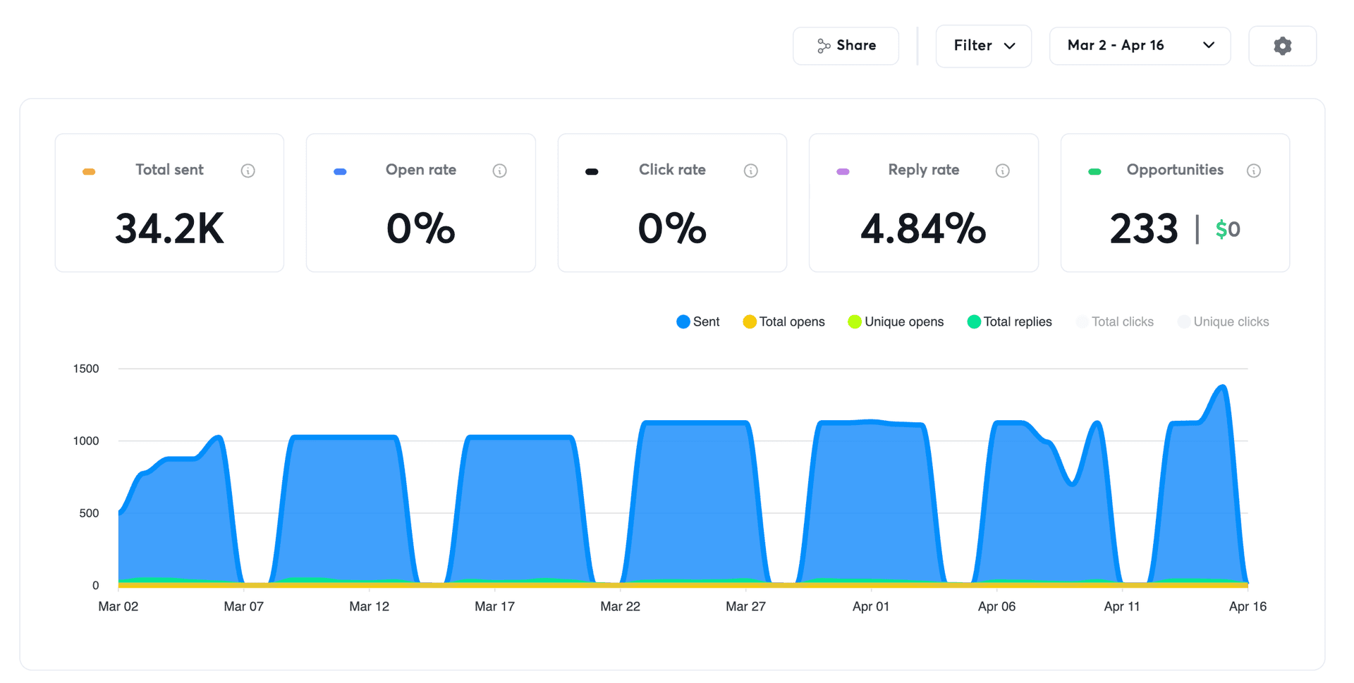 Campaign screenshot for XCharge North America